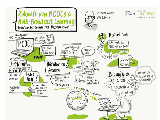 Die Zukunft von MOOCs